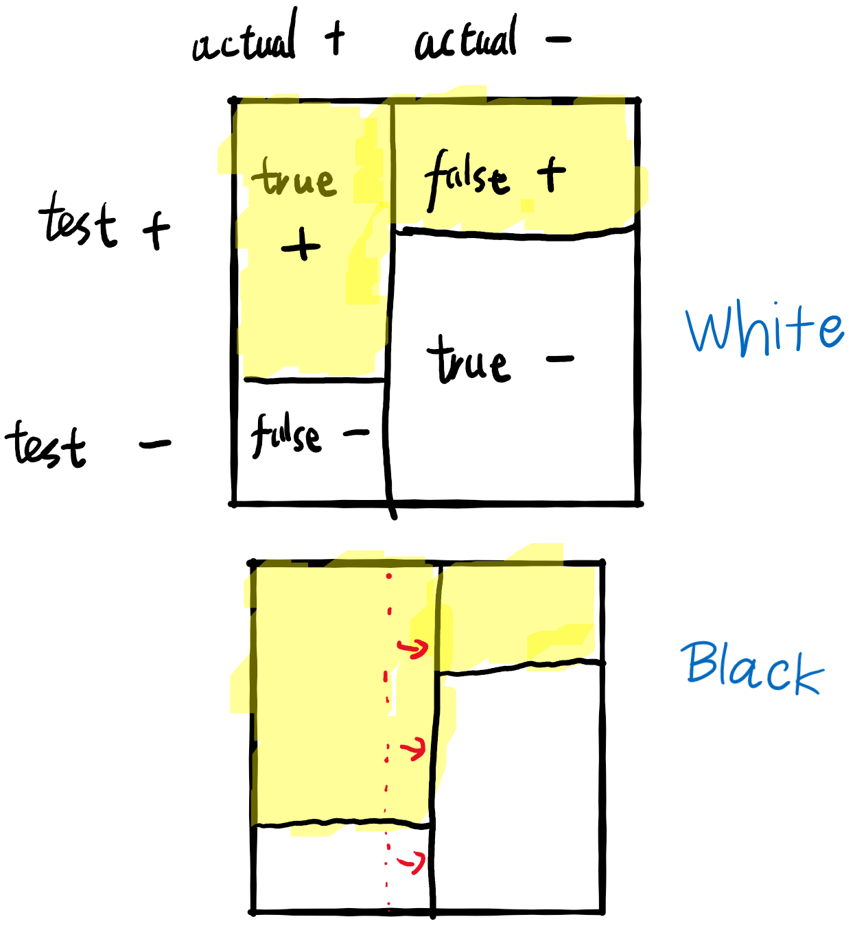 two squares, one for White, one for Black